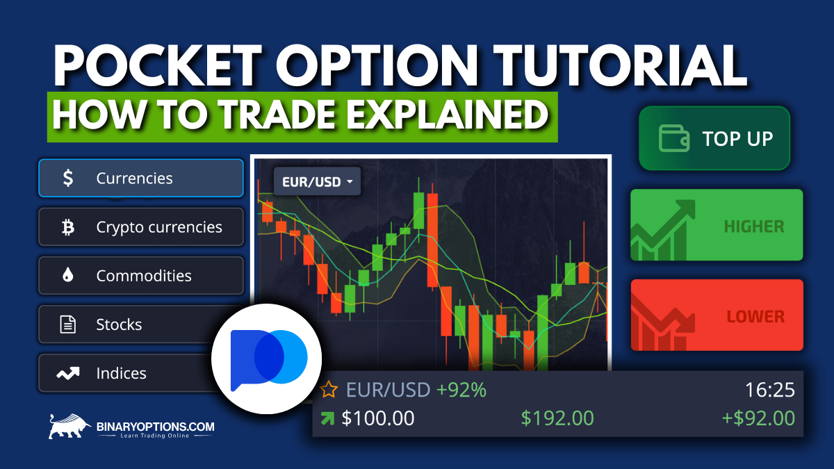 Pocket Option Assets Current An In-Depth Guide to Trade Assets