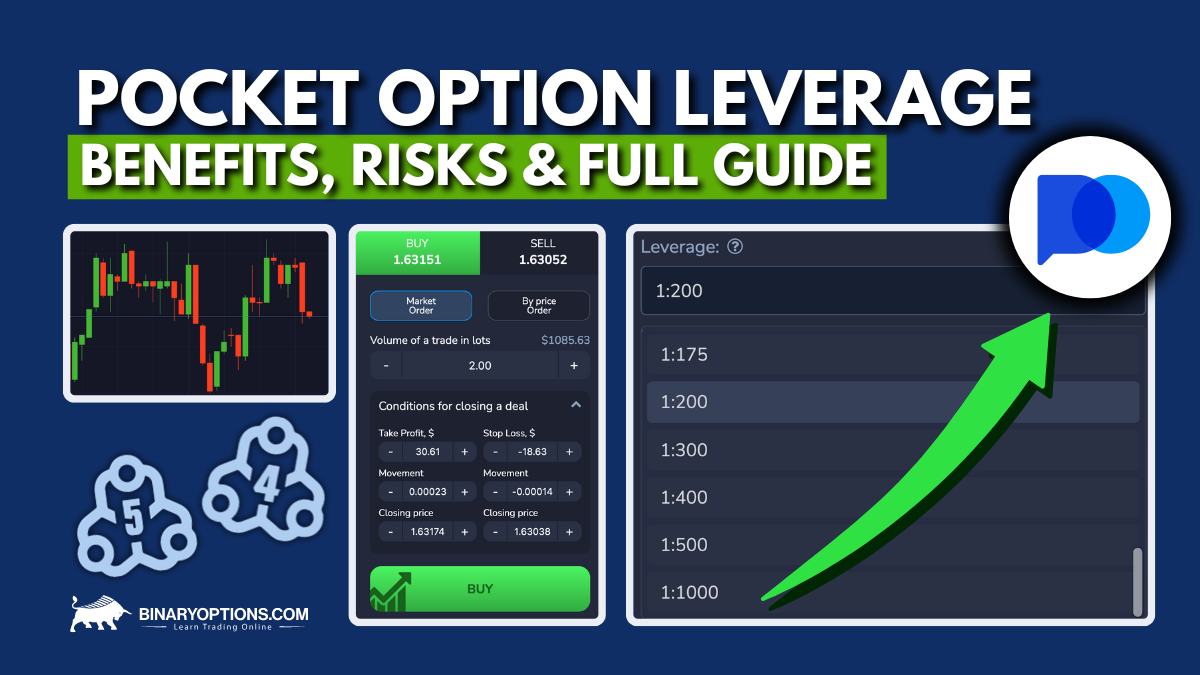 Pocket Option Assets Current An In-Depth Guide to Trade Assets